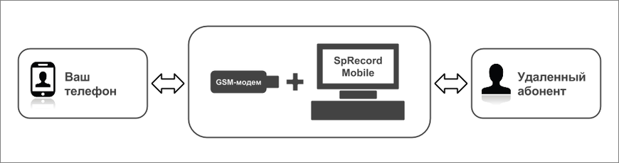 sprecord_mobile_scheme.png